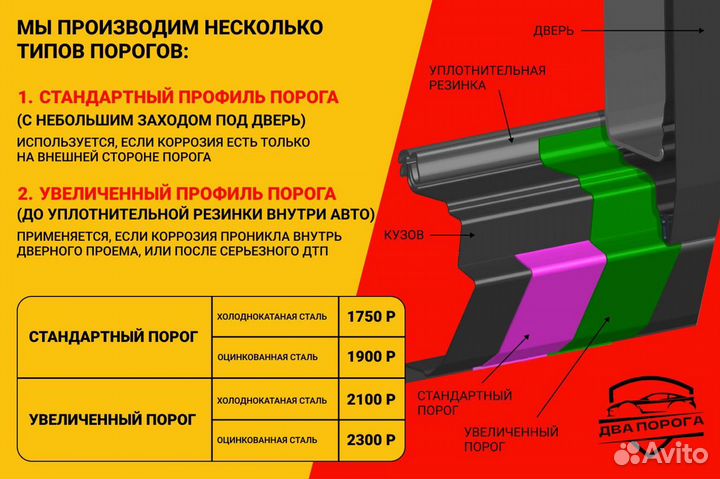 Пороги и арки на Ford Focus 2