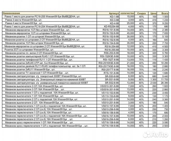 Розетки и выключатели Wessen 59 Бук