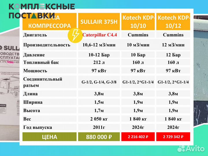 Компрессор Sullair 10,6 куб.м 12бар документы