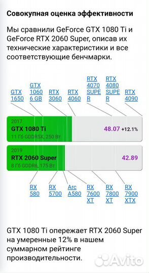 Игровой пк Ryzen 5 4500 Gtx 1080Ti-11Gb