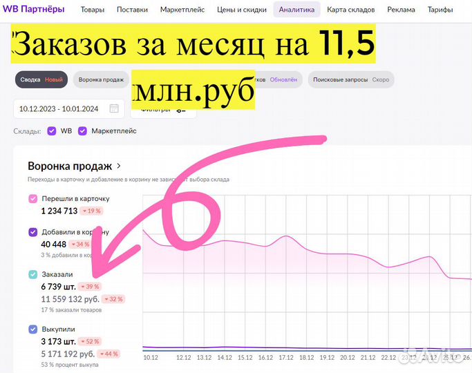 Инвестиции в прибыльный бизнес, 80 годовых