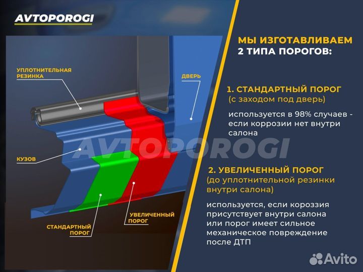 Ремонтные пороги VW Jetta/Golf 5/5 Универсал