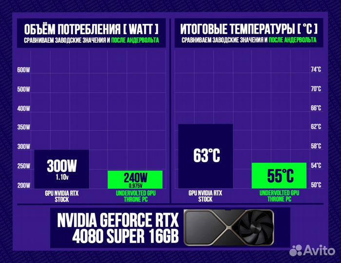 Игровой пк 14600K/ 4080 super/ 32GB 7200MHz