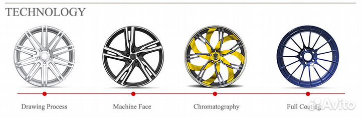 Диски колесные Ford Mustang 10 спицевые кованые