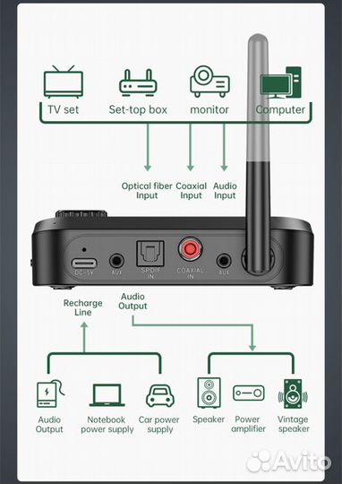 Bluetooth приёмник/передатчик