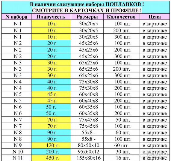 Поплавок для рыбалки