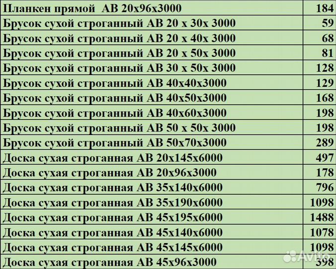 Доска сухая строганная
