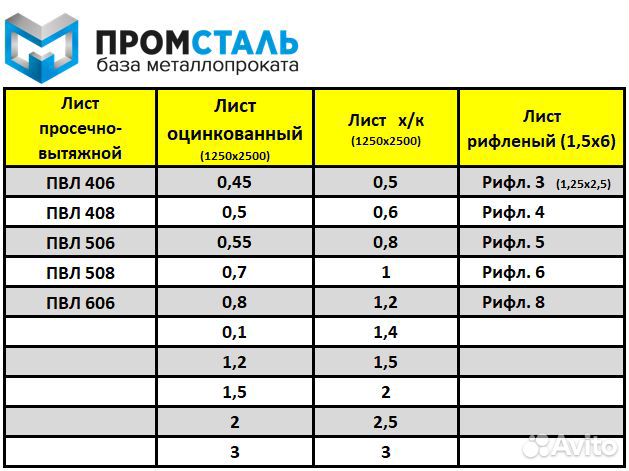 Лист стальной, рифленый, пвл, оцинкованный.Все р-ы