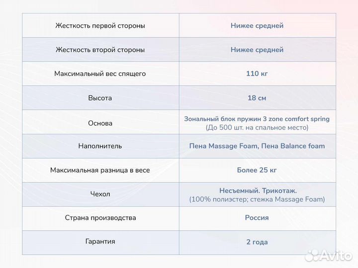 Матрас Новый Relmas Foam 3Zone