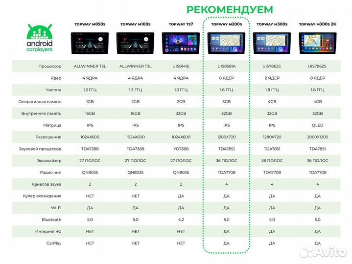 Магнитола android для Seat