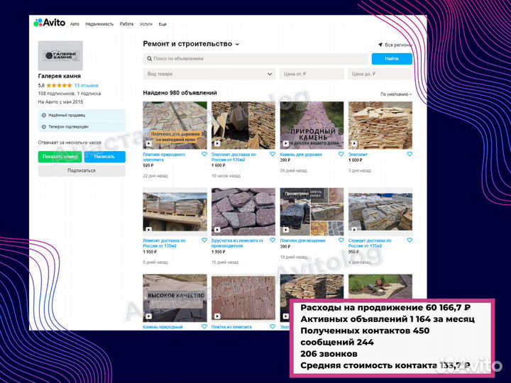 Aвитoлoг маркетолог / продвижение/ реклама