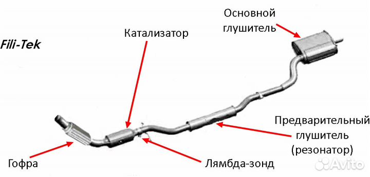 Выхлопная система на Cadillac