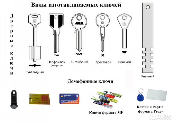 Изготовление ключей
