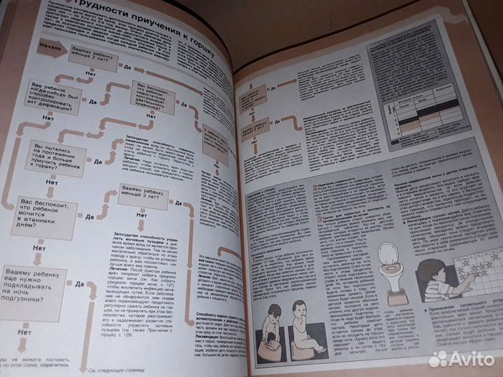 Ваш семейный доктор. Домашний советчик