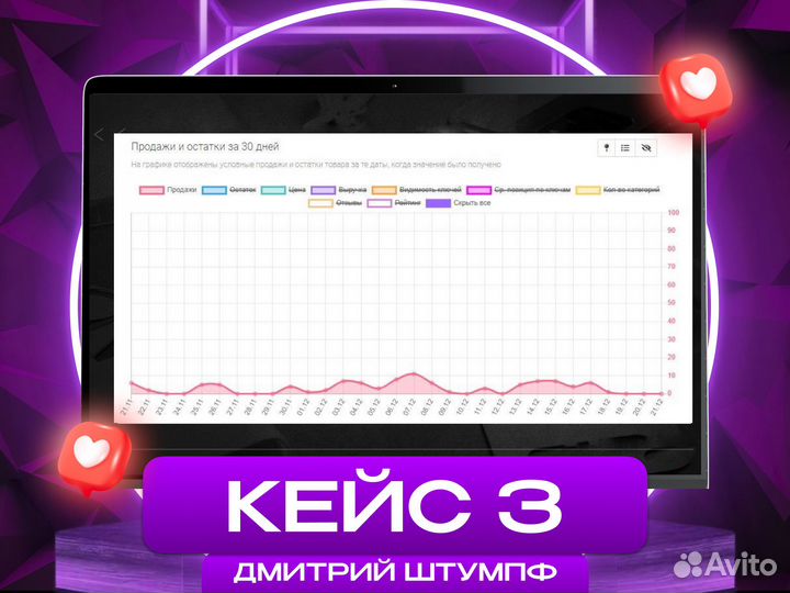 Менеджер по вб на результат Инфорафика WB