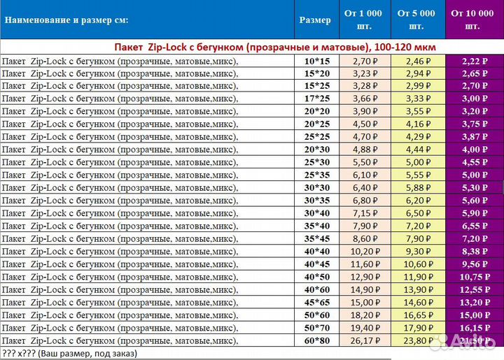 Пакеты зип лок с бегунком в Наличии Иваново