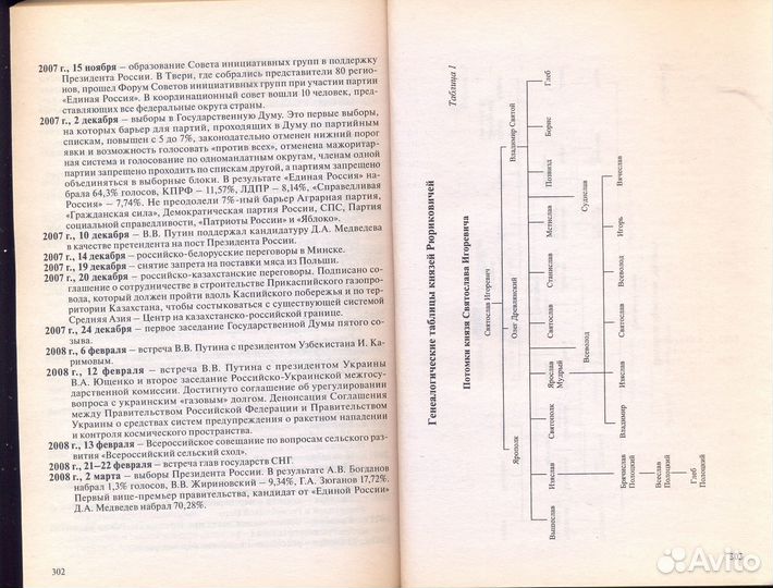 История России в схемах+История России в датах