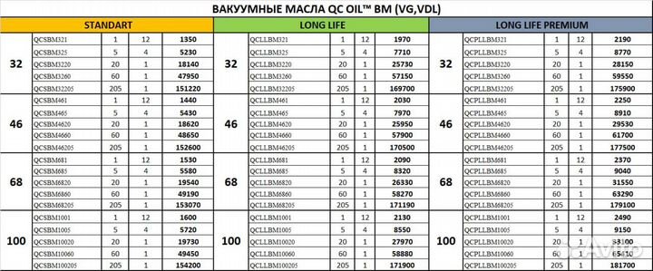 Вакуумное масло 32, 46, 68, 100 QC OIL