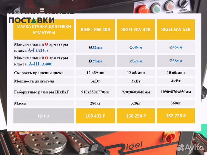 GW40B GW 42B GW 52B Станок для гибки арматуры