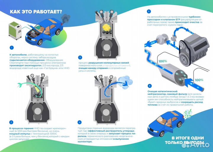 Устранение масложора аппаратом