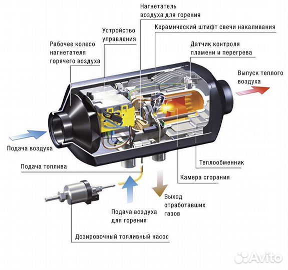 Автономка дизельная 12 24