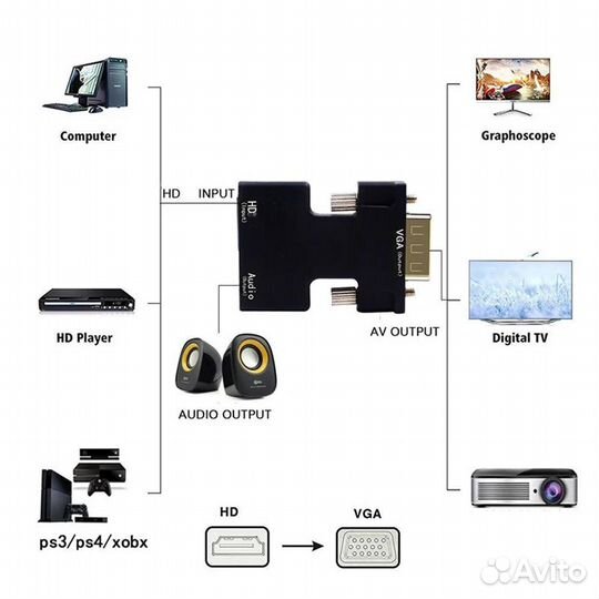 Переходник Адапетр с hdmi на VGA (D-SUB) Новый