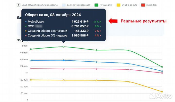 Выкупы Озон, самовыкупы ozon