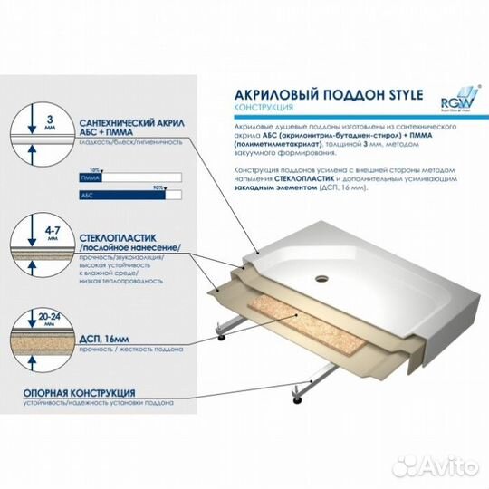 Душевой поддон RGW Style KV 90x90