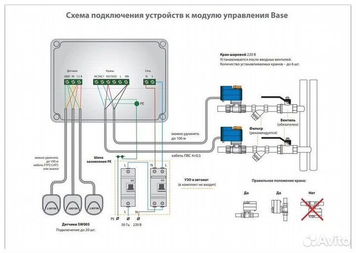 Система контроля протечки воды Neptun Base Light