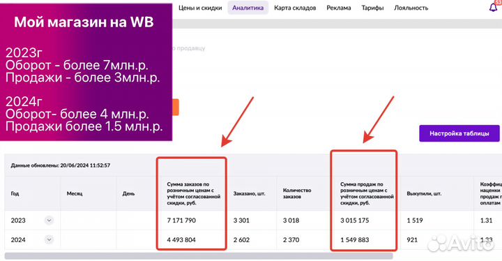 Магазин на Вайлдбериз 1.5 доход 4млн. 398тыc 092