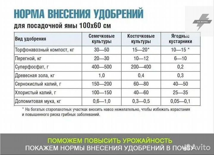 Купить чернозем торф