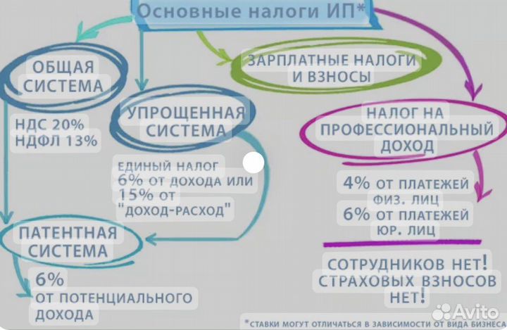 Бухгалтерские услуги удалённо