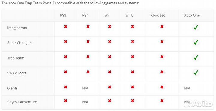 Редкие порталы игры 