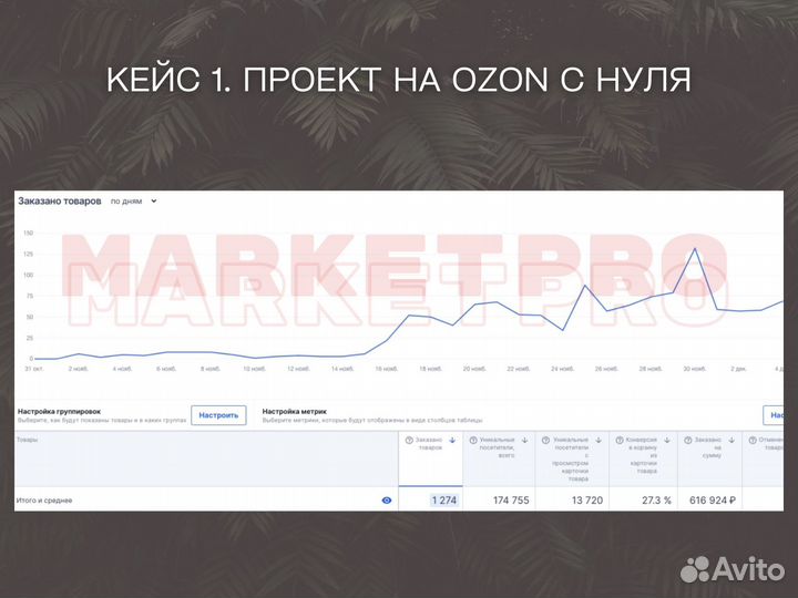 Менеджер по работе с маркетплейсами, создание карт