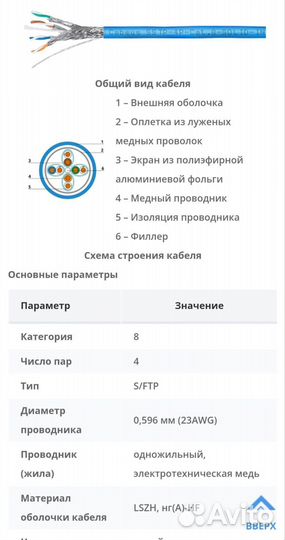 Кабель витая пара