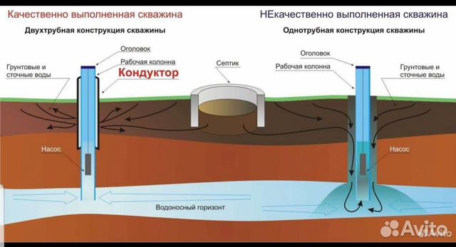 Бурение скважин на воду