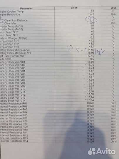 Высоковольтная батарея toyota prius 30