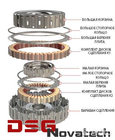 Комплект для замены мокрого сцеплен DSG 6