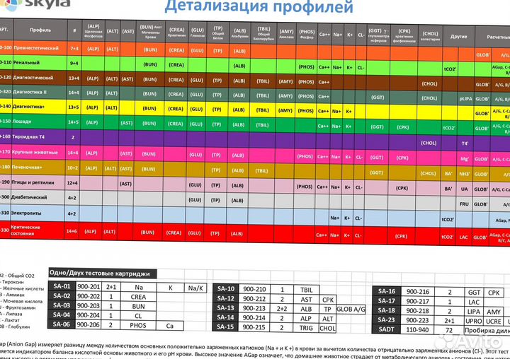 Биохимический анализатор ветеринарный