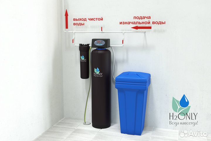 Умягчение воды/Водоподготовка