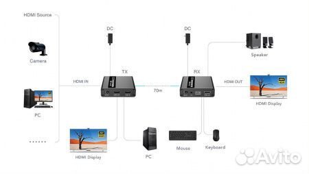 Lenkeng LKV223KVM Удлинитель KVM