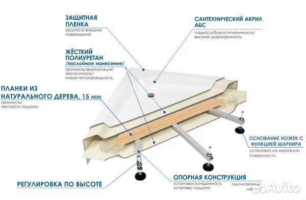 Душевой поддон Wemor полукруг