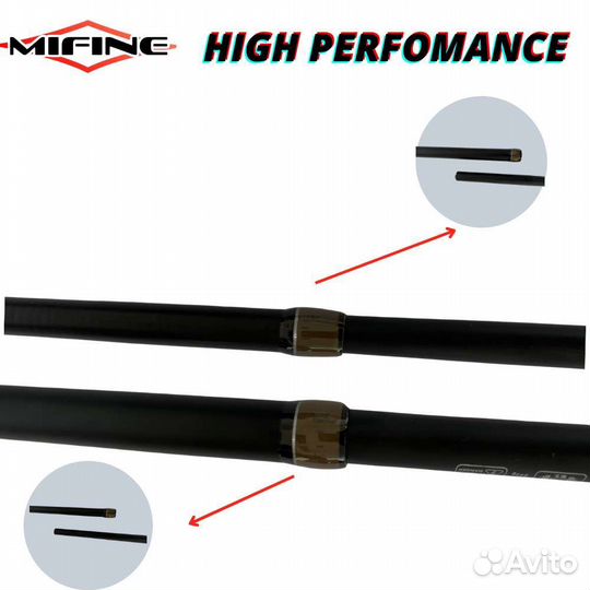 Mifine Hign Performance 360