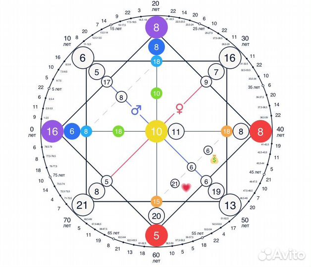 Матрица судьбы