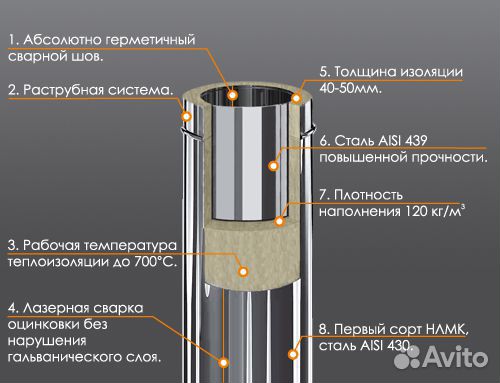 Сэндвич труба 150 мм