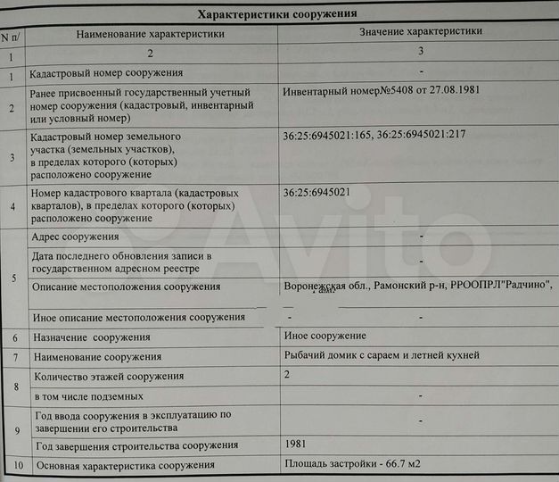Дом 66,7 м² на участке 7 сот.