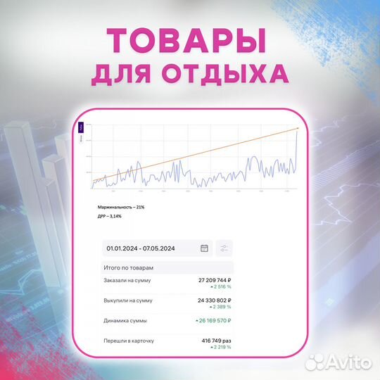 Менеджер маркетплейсов Вайлдберриз, Озон, яндекс