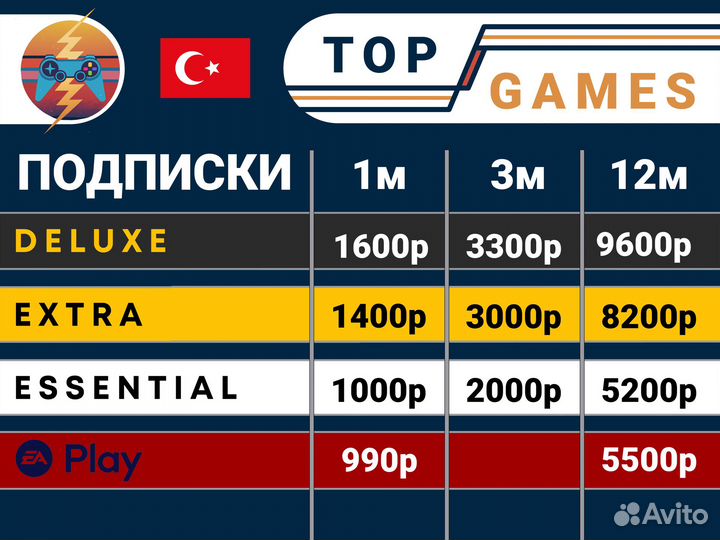 Подписки PS Plus Турция
