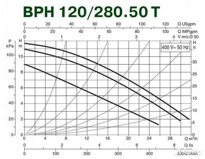 Циркуляционный насос DAB BPH 120/280.50T