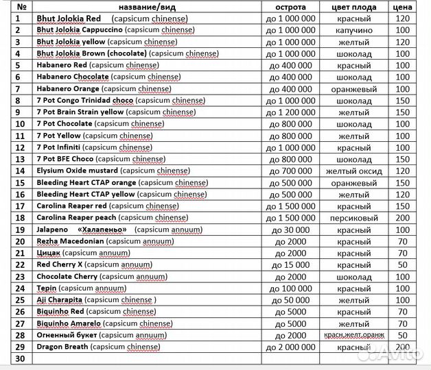 Семена сверхострого перца Carolina Reaper и другие
